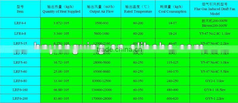 Hot Sale Propane Hot Air Furnace