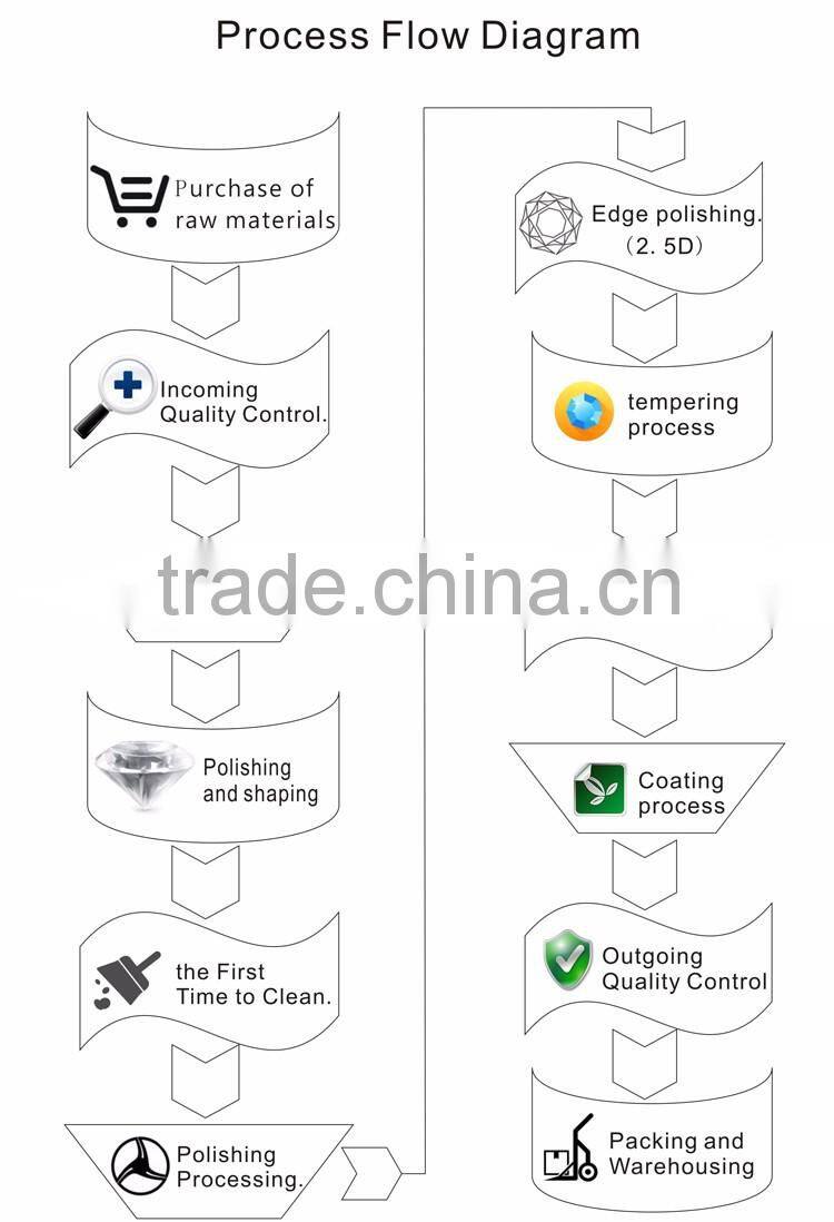 9H 0.33mm 2.5D tempered glass screen protector for iphone 7 plus