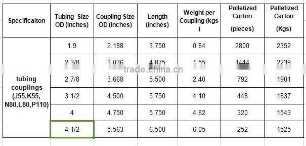 API 5CT Female threaded tubing coupling
