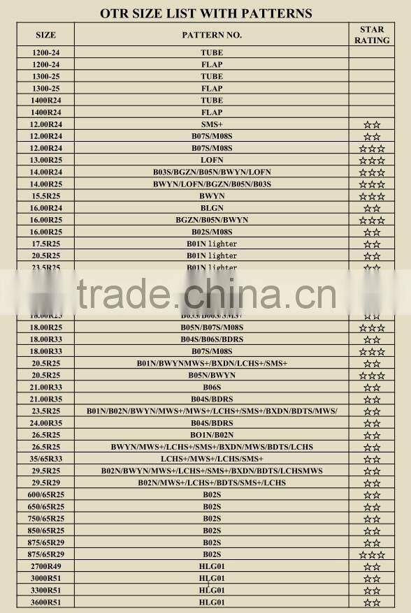 All steel OTR radial tyre series 875/65R29 850/65r25 750/65R25 650/65R25 20.5R25 23.5R25 26.5R25 29.5R25