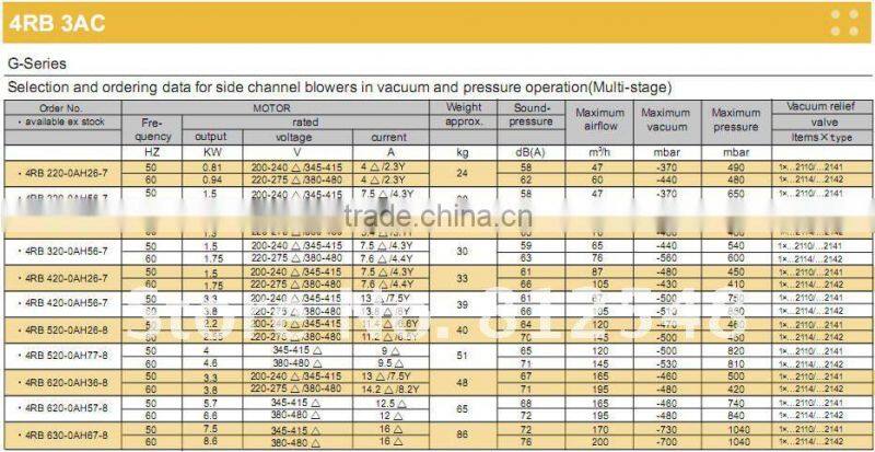 regenerative vacuum turbine vortex air pump blower