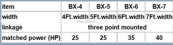 3-points grader blade