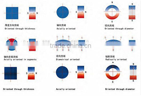 manufacturer sintered ndfeb neodymium alibaba supplier