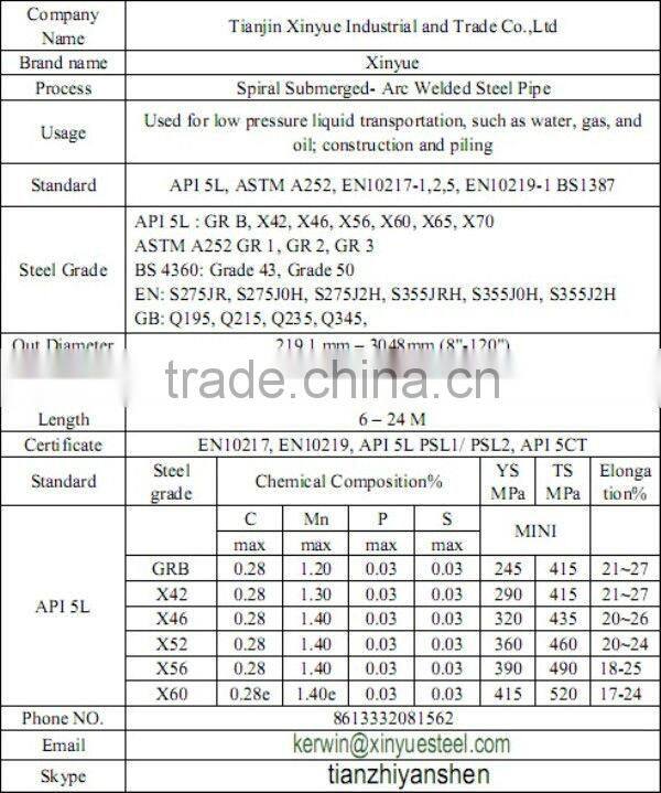 FBE Coated Steel Pipe /API 5L steel pipes oil pipe and gas equipment