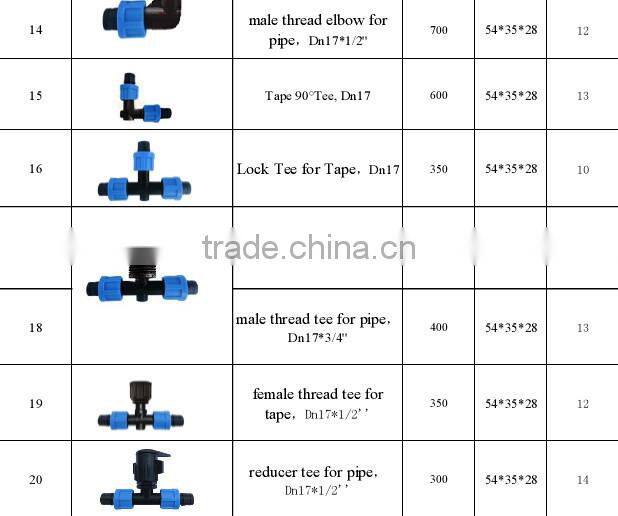 Irrigation drip tape direct connectors