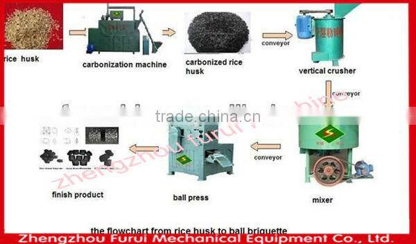 2013 Multi-function charcoal/briquette drying machine/coal ball press 008613103718527