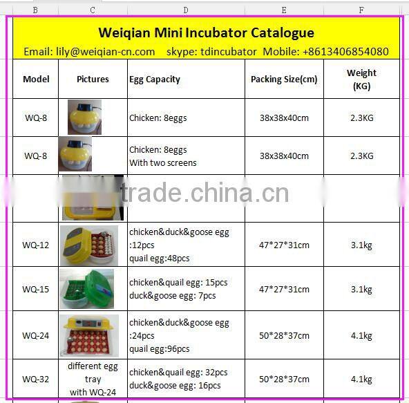 New design 55 eggs mini incubator with transparent cover,automatic mini chicken egg incubator for sale