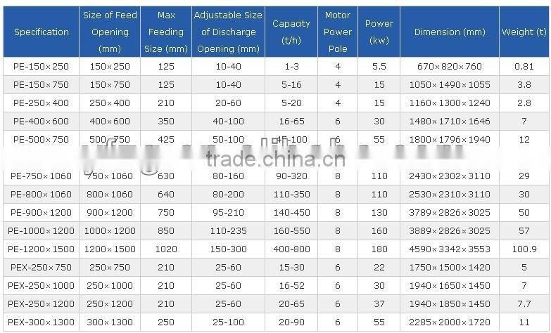 Jaw crusher for sale