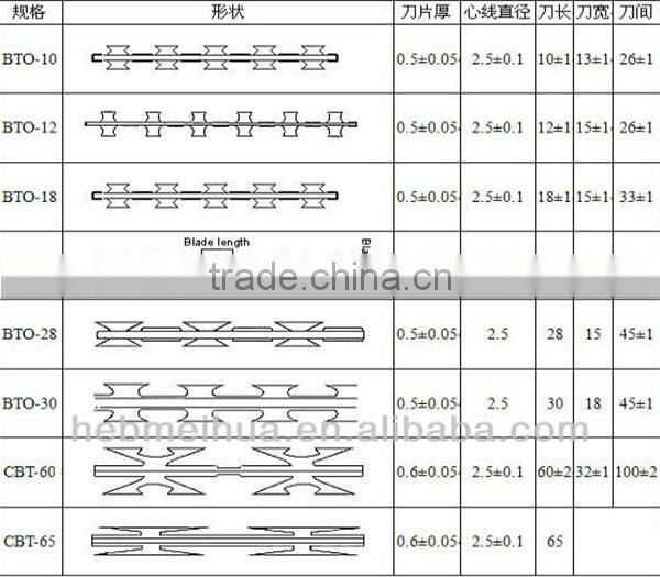 Alibaba electro galvanzied barbed wire/razor babed wire/razor barbed wire for sale