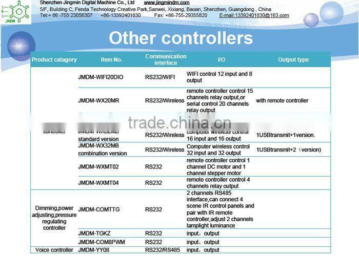 Stable and reliable JMDM lcd controller board, relay controller, PLC logic controller