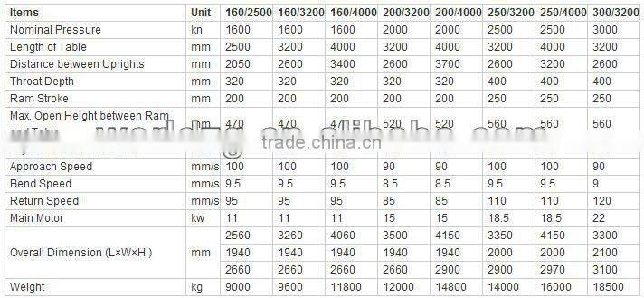 hot compact design CNC wc67y metal plate bending machine with foot pedal price
