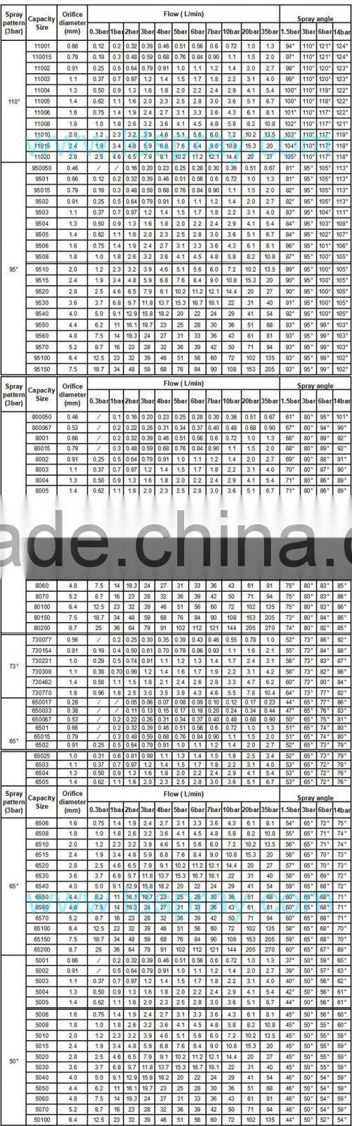 Big flow rate stainless steel U flat fan water jeting nozzle