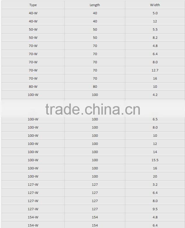 High Quality Tungsten Carbide Bars/Block,Tungsten carbide Square Bar Flat Bar&Cemented/Tungsten Carbide Sheet