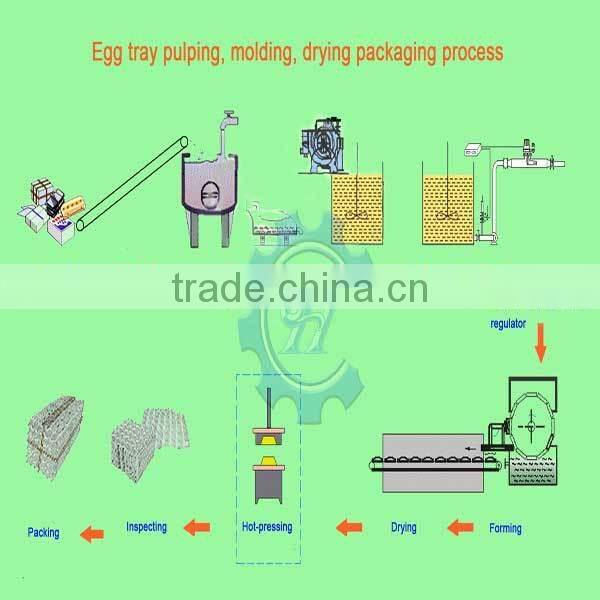 sell recycling waste paper egg tray machine