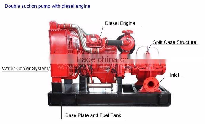 Cast Iron Diesel Engine Water Fire Fighting Pumps