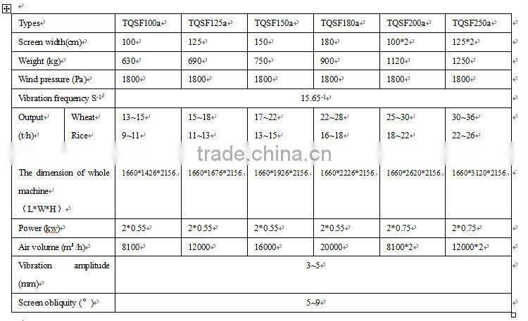 New product gravity grade destoner and grain separator