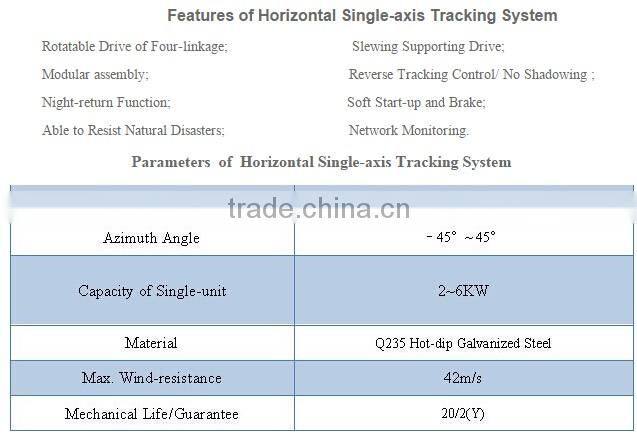 2016 Horizontal Single-axis Solar Tracker mounting system