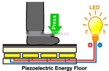 Piezoelectric power generating energy harvesting floor system