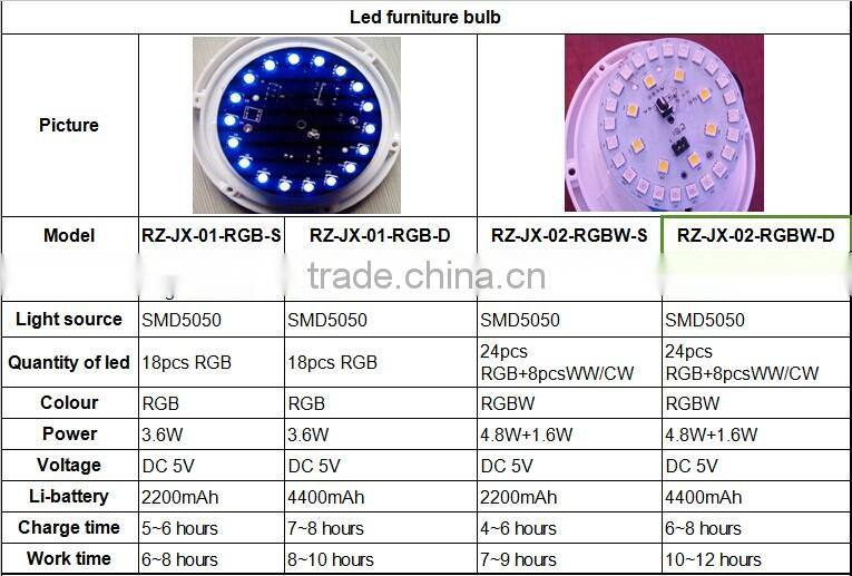 Banquet event table decoration led light kit