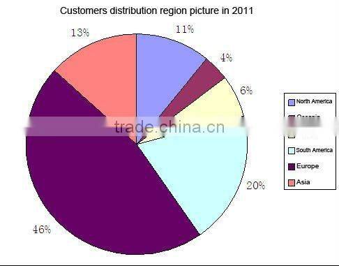 Zipper Waterproof Document File