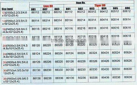 wet cutter diamond saw blade for walk-behind saw(0011)