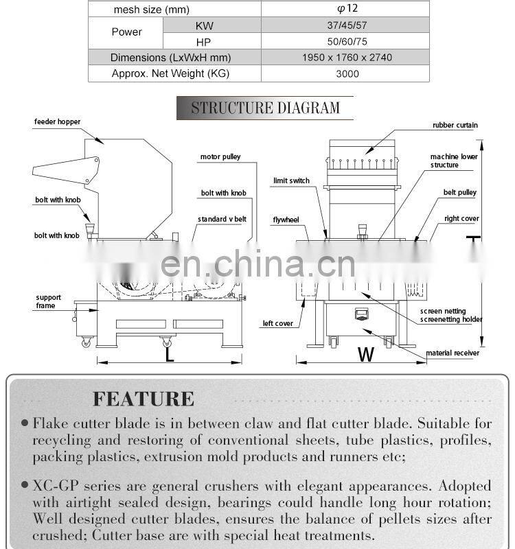 primary quality mini jaw pp plastic waste profile recycling granules powder crusher machine