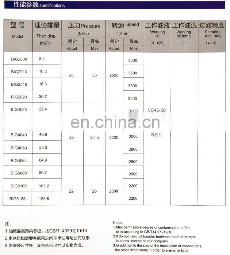 Rexroth PGH4 Internal Gear Pump