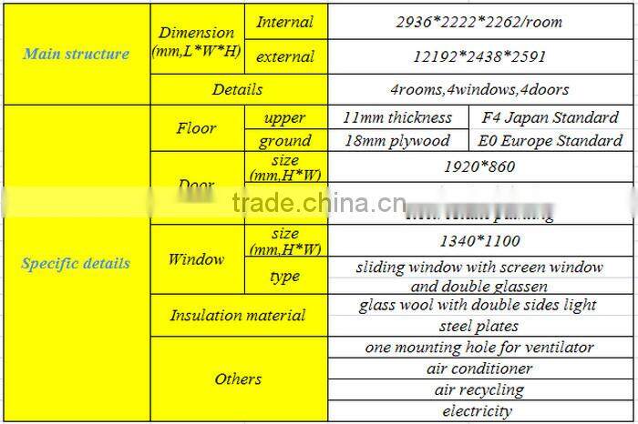Low Cost Container Houses for Sale with High Quality