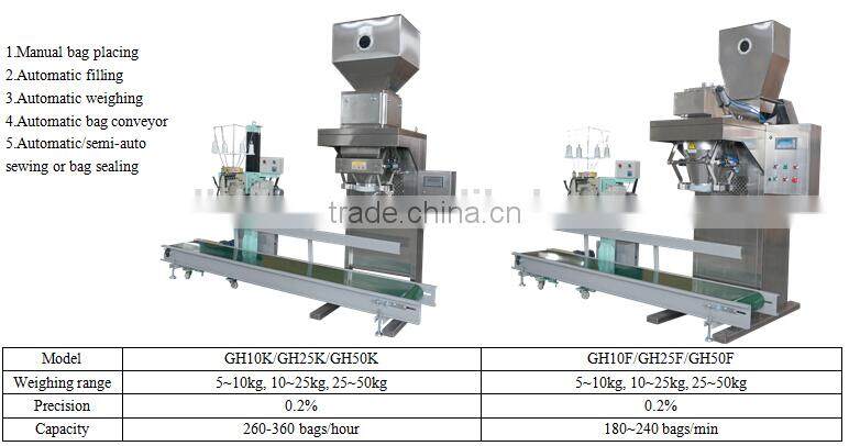Automatic filling and packing machine