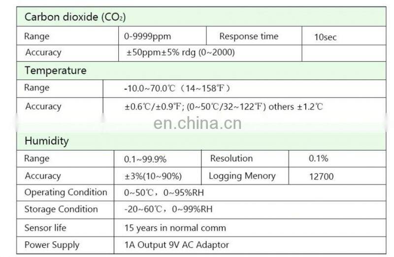HT-2000 Digital CO2 Monitor CO2 Meter Gas Analyzer Detector 9999ppm CO2 Analyzers With Temperature Humidity Test