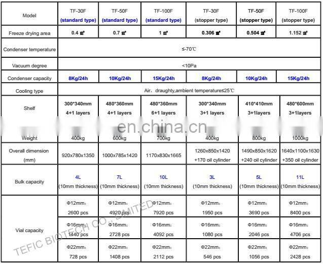 15kg/hour Silicone Oil Heating vacuum freeze dryer machine, Food Lyophilizer Price