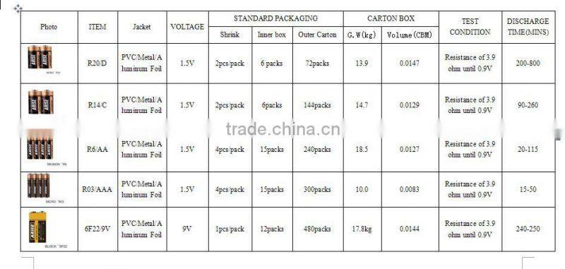 AA Size and 1.5V Nominal Voltage alkaline battery