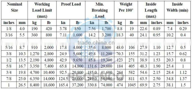 metal chains(G30 G43 G70)