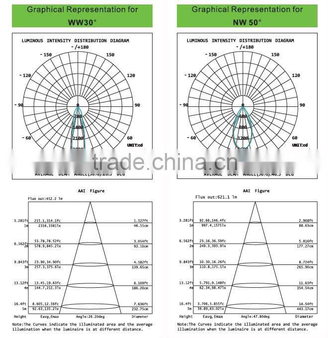 High brightness 2*10w square led cob downlight 230v black dimmable downlight