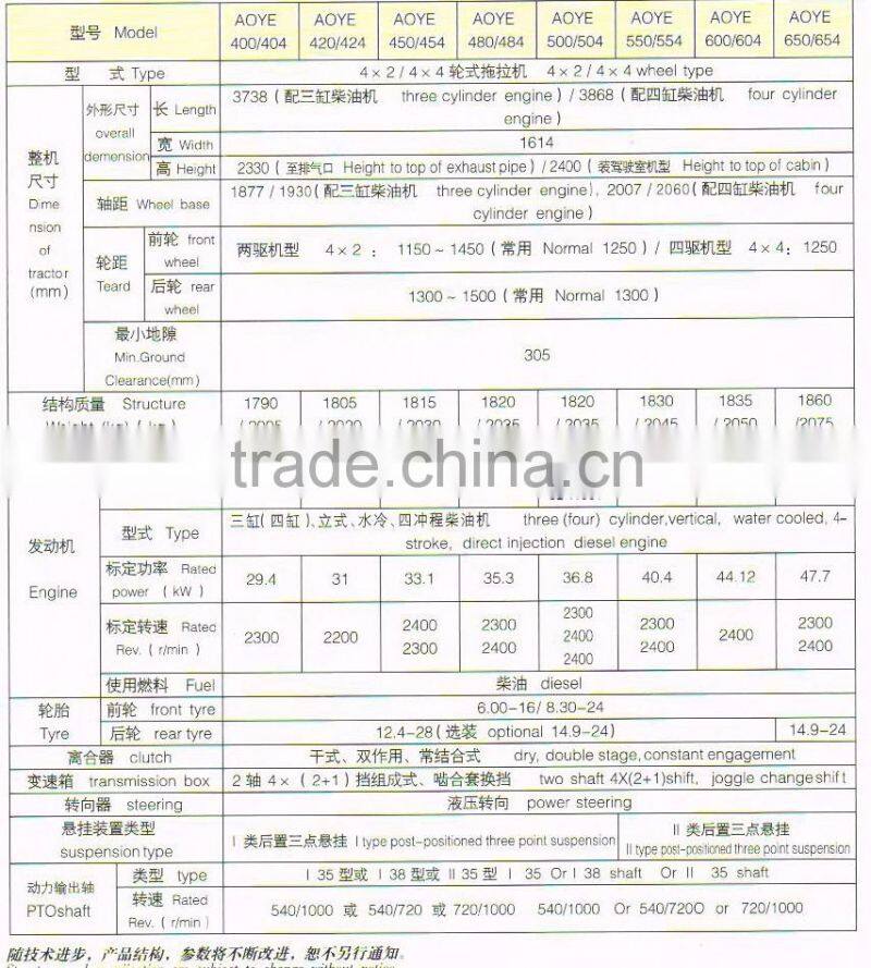 WEITUO BRAND farm machinery 55hp 4wd tractor