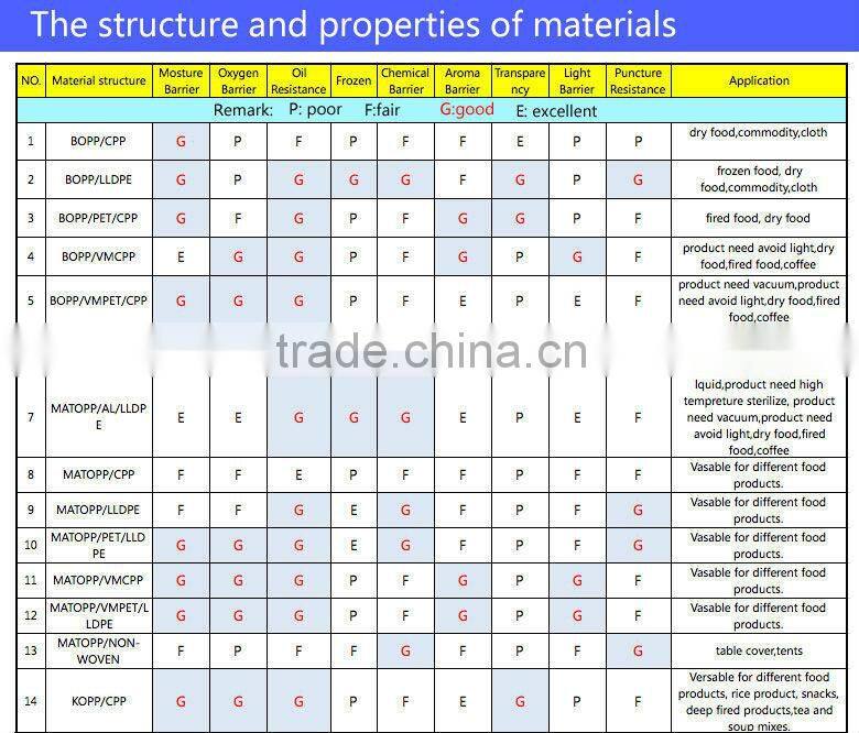 Custom Logo Pictures and Name Printed Bean Plastic Bag