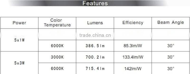 LED 5X3 down light Cree