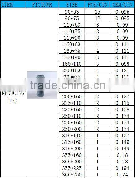 Chinese Wholesale Plastic Pipe Fitting Grey Pvc Reducing Tee with rubber