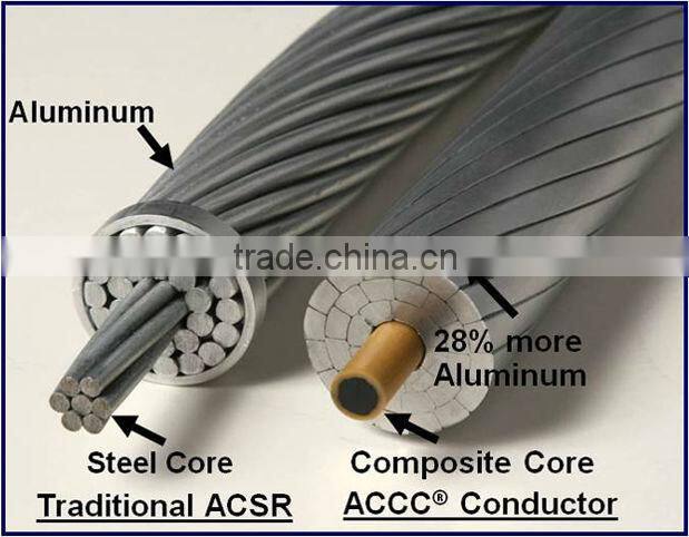 ACSR conductor ( Aluminum Conductor Steel Reinforced ) bare conductor cable