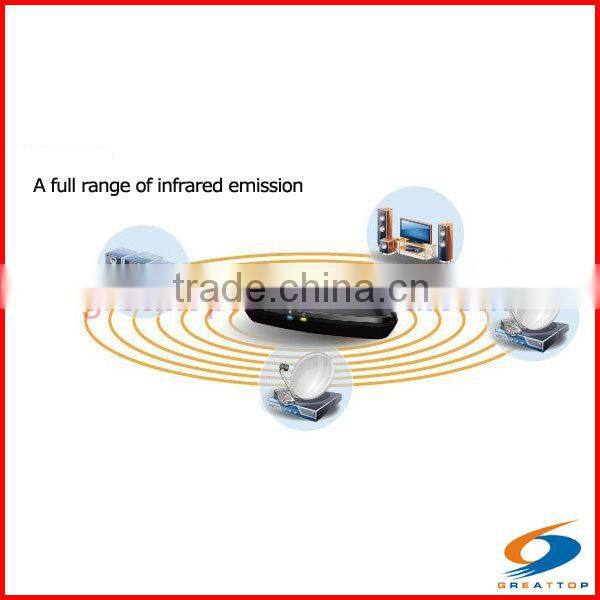 smart home automation system/smart home/home automation/indoor automation