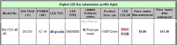 5050 pixel rigid bar,pixel aluminum led bar,pixel led strip