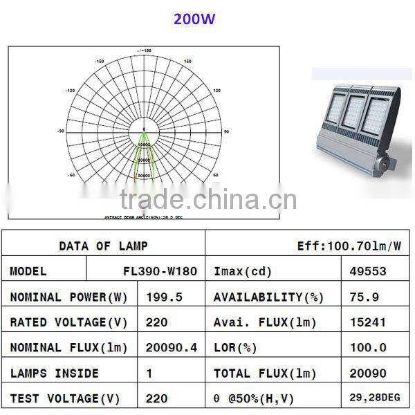 IP67 Flood Lights Item Type Led FloodLight 200W with meanwell driver Flood Lights Item Type Led FloodLight 200W