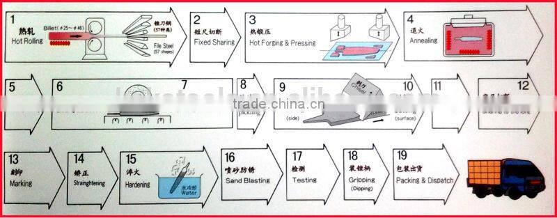 Hand Milled straight tooth with Tand professional file for lathe