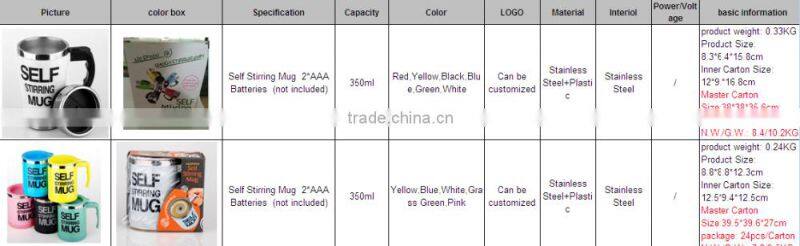 2015 Hot Sale Self Stirring Coffee Mugs, Self Stirring Cup, Stainless Steel Self Stirring Mug