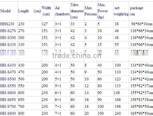 hot sale promotion boats 380 military inflatable boat with CE