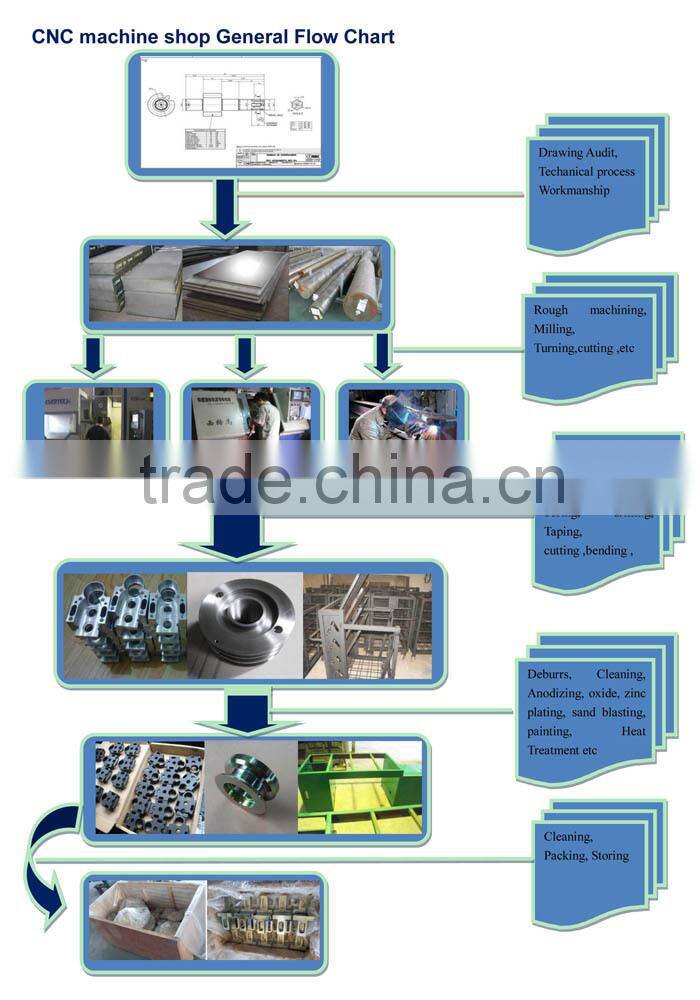 Galvanized Metal custom case electrics sheet metal parts manufacturer