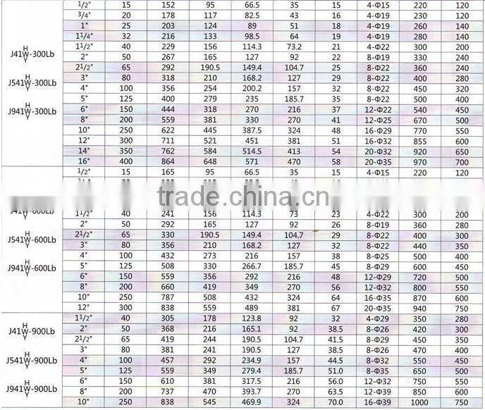 Astm A216 WCB Cast Steel Electrical Flange Globe Valve