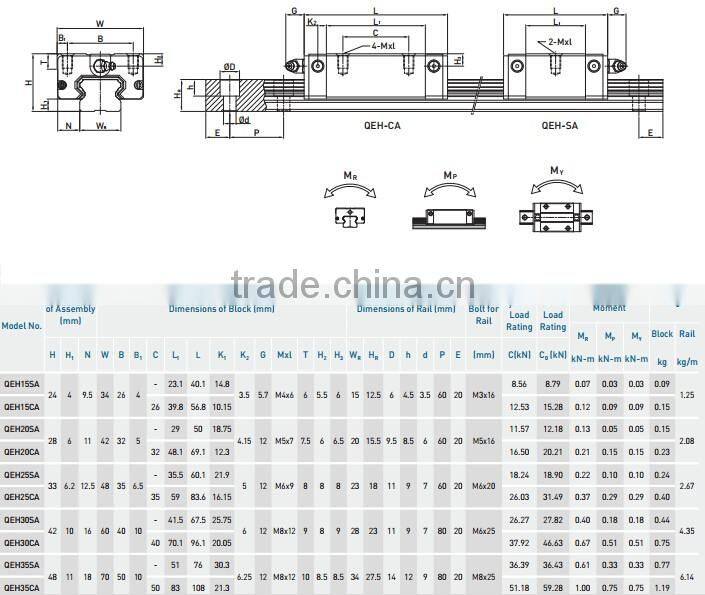 HIWIN brand QEH20 QEH20SA linear guide block QEH-20SA guideway slide rail