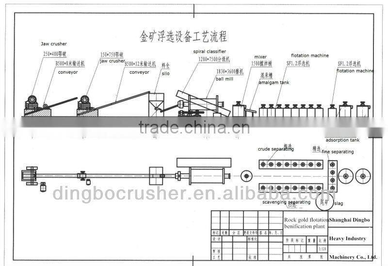 ghana gold plant,shaking table ,gold processing plant