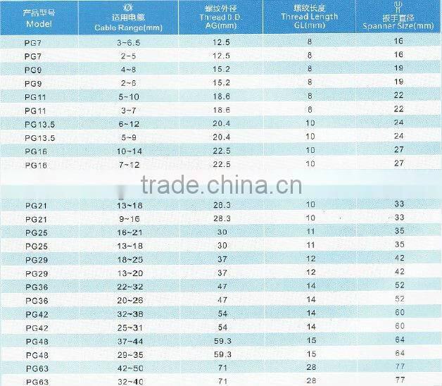 UL Nylon 66/Metal Cable Glands/Multi Size Flexible Pipe Cable Glands